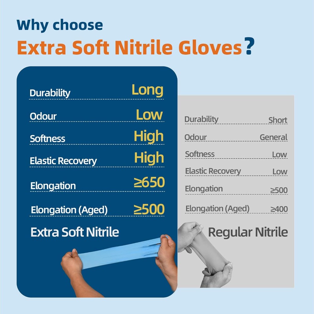 Blue Nitrile Exam Gloves, 3.5  - Exam Glove Nitrile reseña y precio